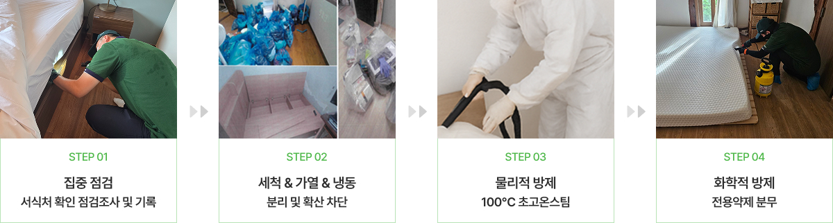 STEP 01 집중 점검, STEP 02 세척 & 기밀 & 방동, STEP 03 물리적 방제 100℃ 초고온스팀, STEP 04 화학적 약제 전용약제 분무